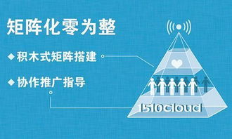 中傳云品牌營(yíng)銷(xiāo) 6大法則全面開(kāi)啟網(wǎng)絡(luò)文化經(jīng)營(yíng)新生態(tài)