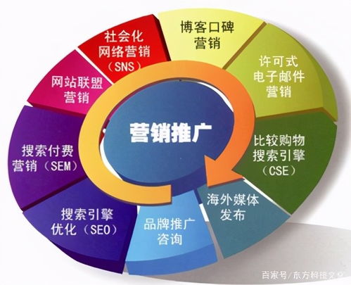 網(wǎng)絡(luò)營(yíng)銷(xiāo)大瓜來(lái)了 背后真相讓你意想不到